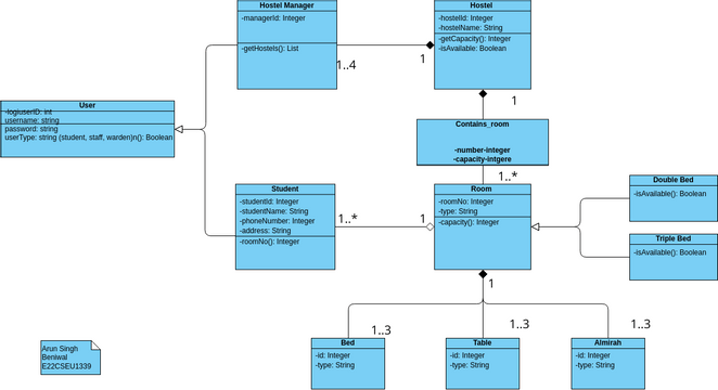 E22cseu1339 Visual Paradigm 社區 0722